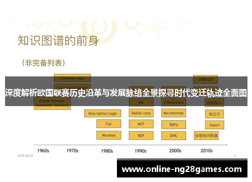 深度解析欧国联赛历史沿革与发展脉络全景探寻时代变迁轨迹全面图