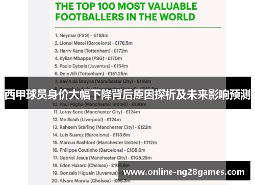 西甲球员身价大幅下降背后原因探析及未来影响预测